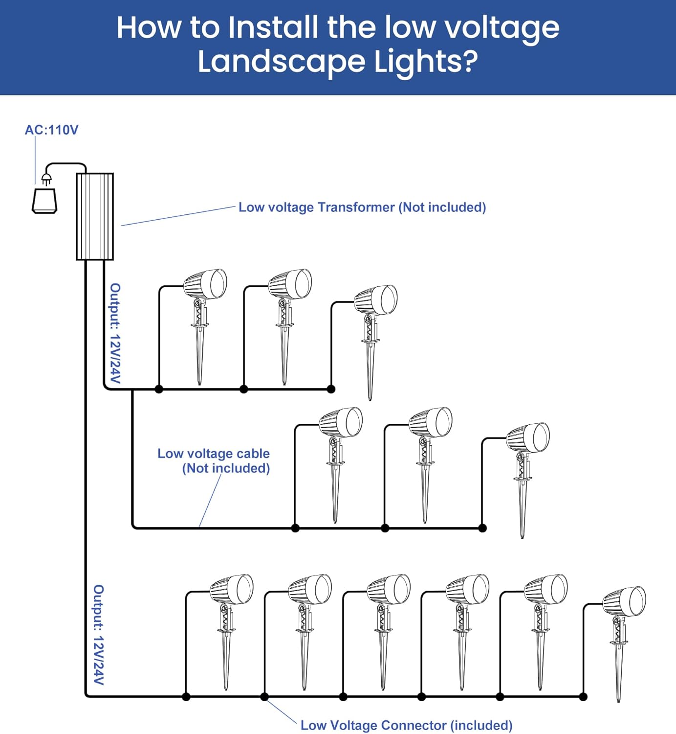 Outdoor Landscape Lighting Connector – Waterproof & Durable